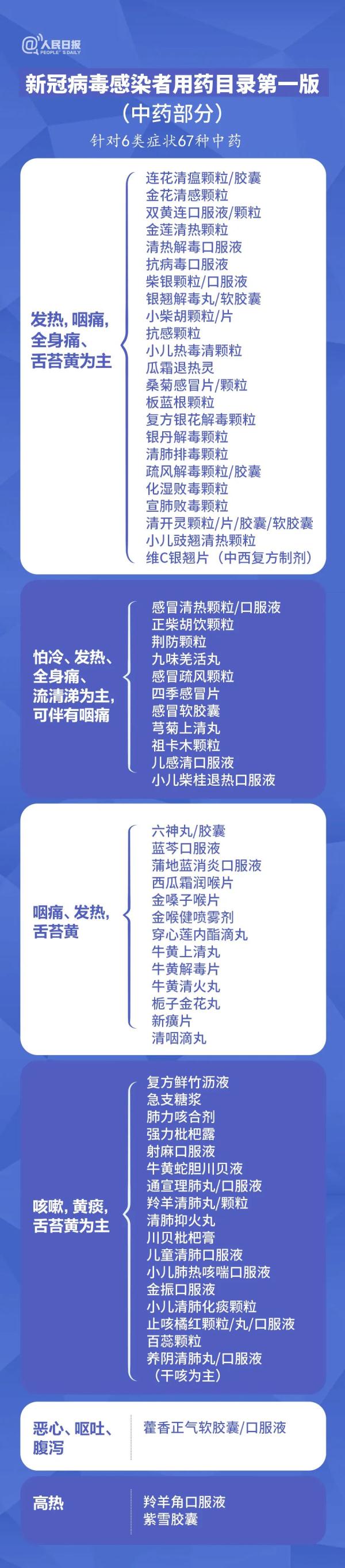 這些藥不能一起吃！一張圖告訴你如何科學(xué)用藥