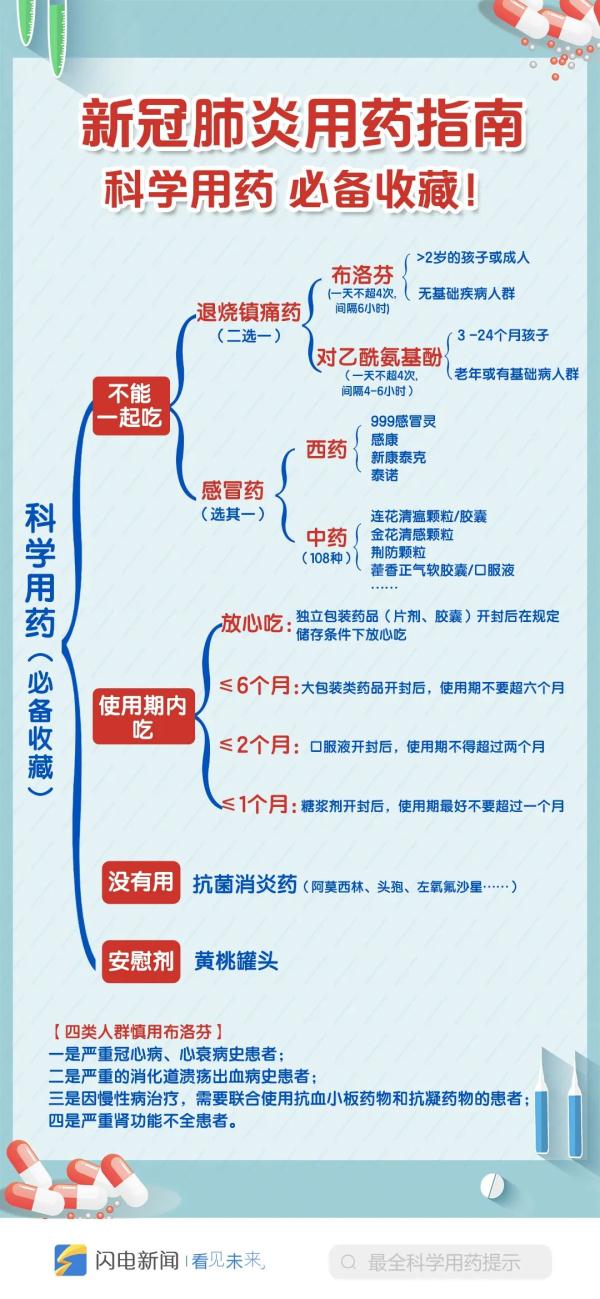 這些藥不能一起吃！一張圖告訴你如何科學(xué)用藥